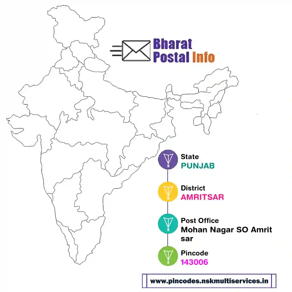 punjab-amritsar-mohan nagar so amritsar-143006